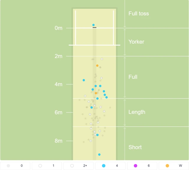 Pitchmap