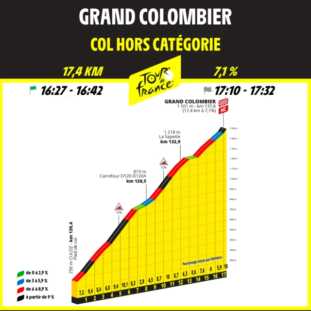 Grand Colombier