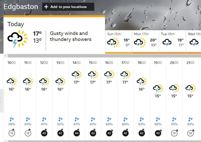 BBC weather forecast for Edgbaston