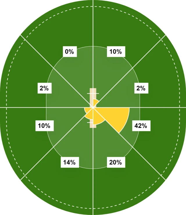 Sutherland wagon wheel