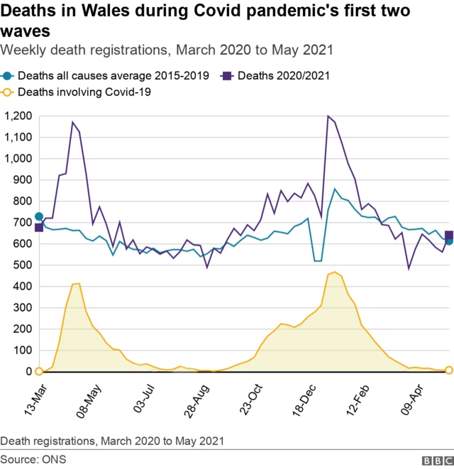 Map showing the deaths in Wales during the pandemic's first two waves