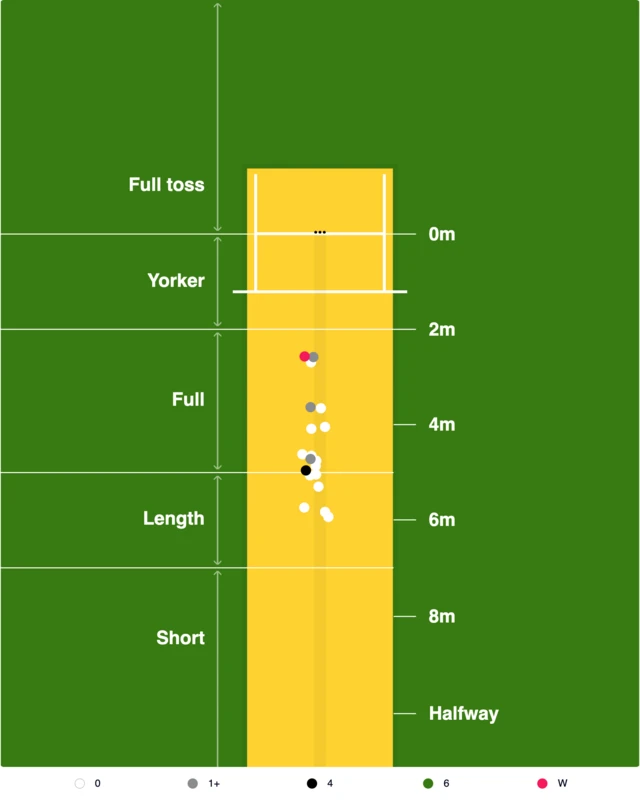 Sophie Ecclestone pitchmap