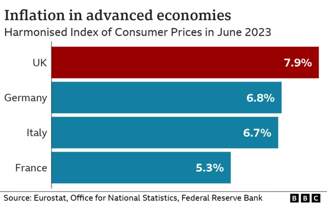 Graphic showing inflation in European countries