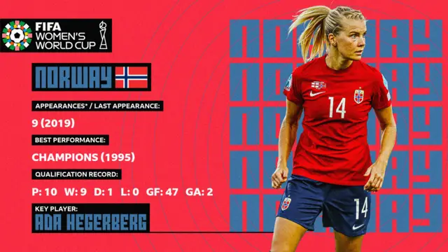 Norway stat card