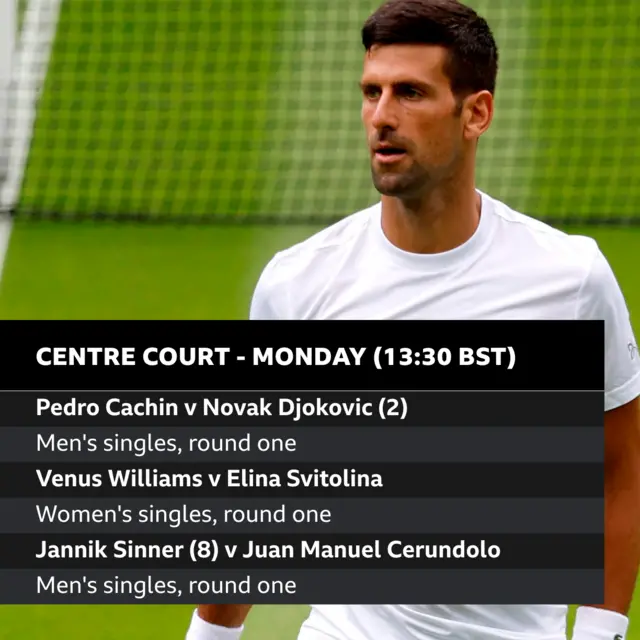 List of matches on Centre Court