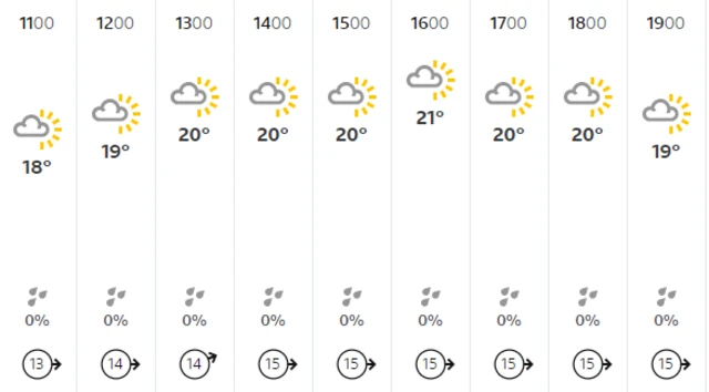 Friday's weather forecast