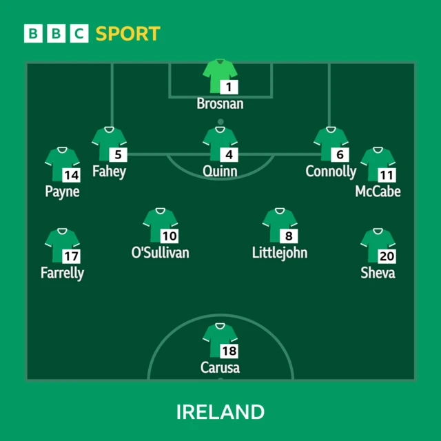 Republic of Ireland team