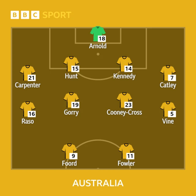 Australia team