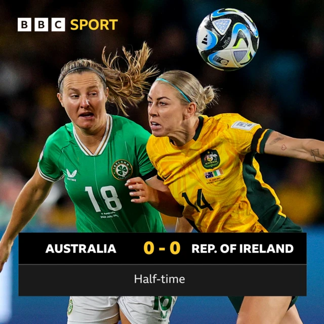 Australia 0-0 Republic of Ireland