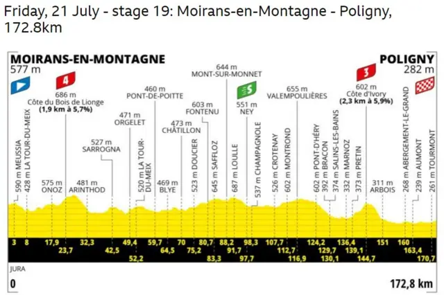 Tour de France stage 21