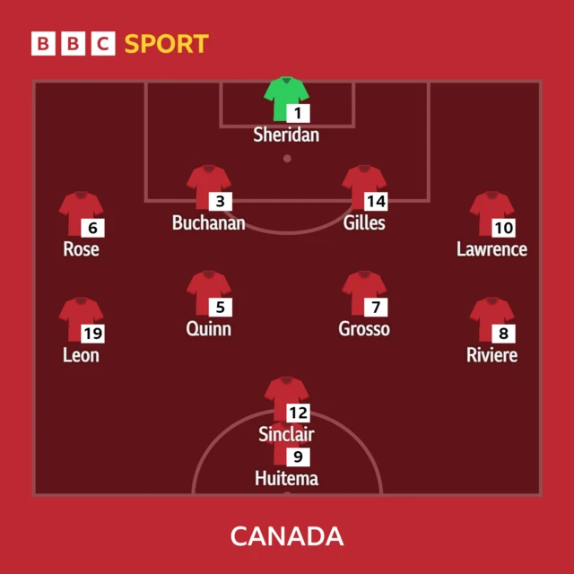 Canada XI