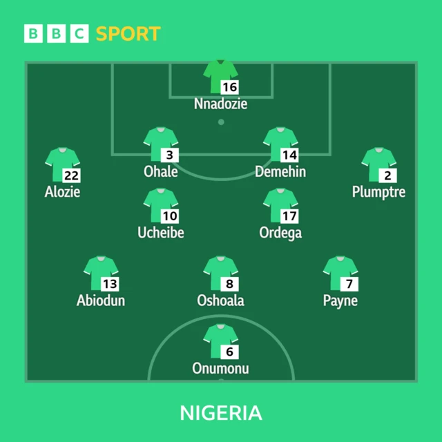 Nigeria XI