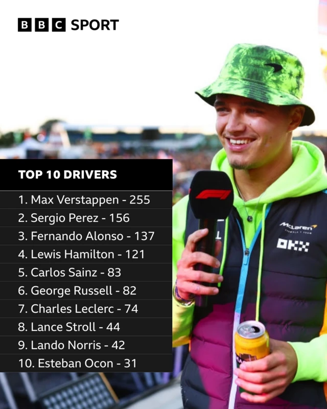 Top 10 drivers