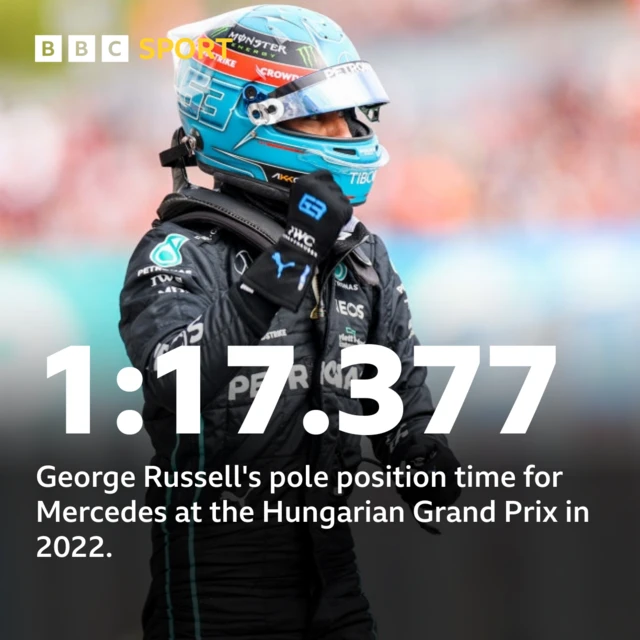 George Russell pole position lap time in 2022