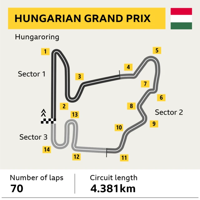 Hungaroring