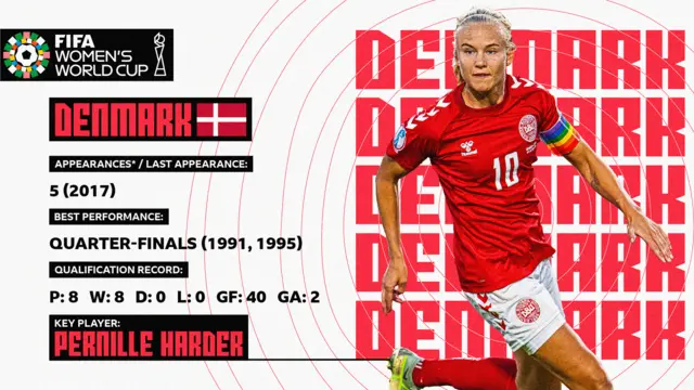 Denmark stat card