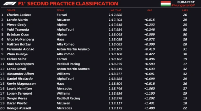 Second practice classification