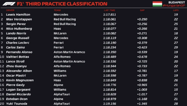 Third practice classification