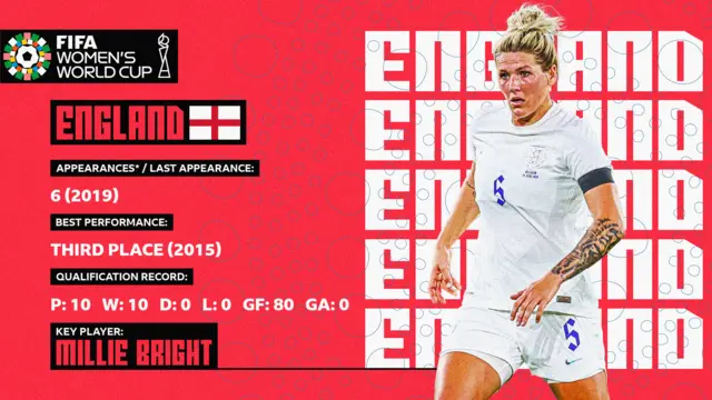 England stat card