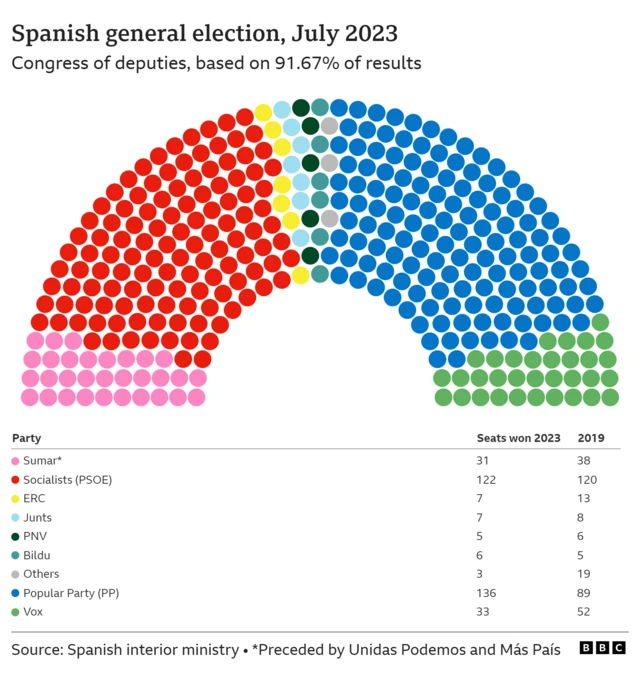 Hemicycle