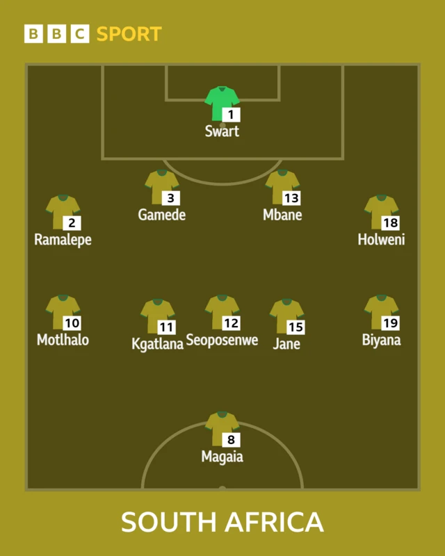 South Africa starting line up