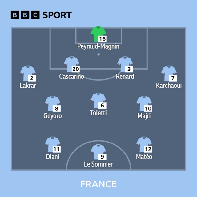 France XI