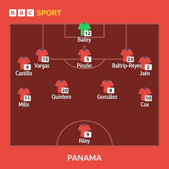 Panama XI