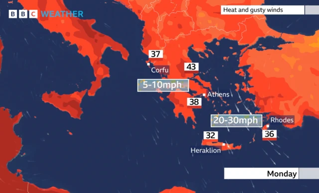 A BBC map showing wind speeds of 5-10mph near Corfu and 20-30mph near Rhodes, and temperatures around the country: 37C near Corfu, 38C near Athens, and 36C near Rhodes