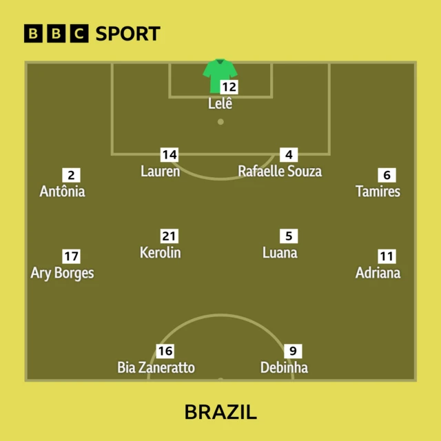 Brazil XI