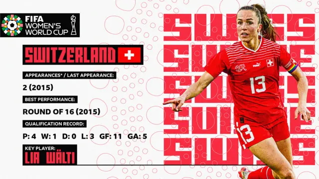 Switzerland stat card