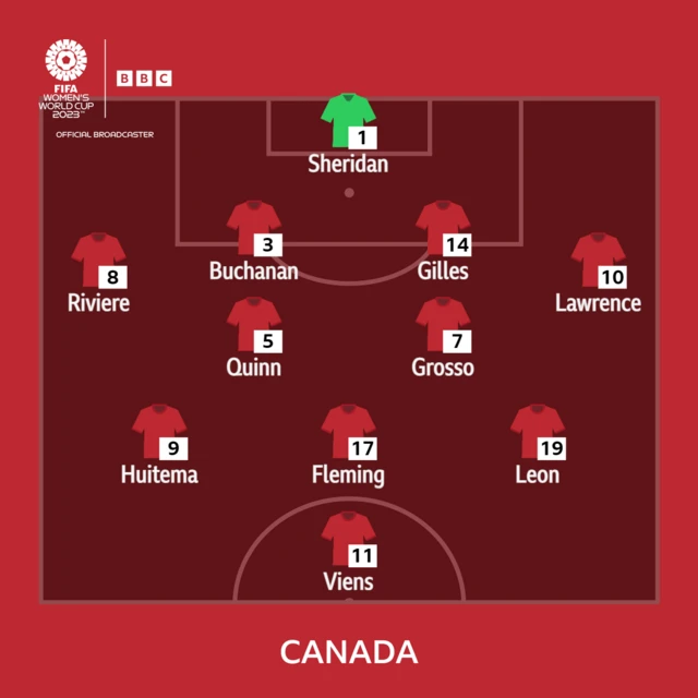 Canada line-up