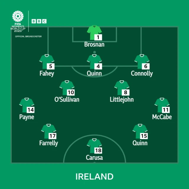 Ireland line-up