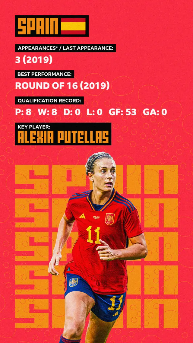 Spain stat card