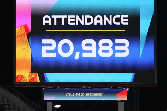 Attendance board displaying 20,983