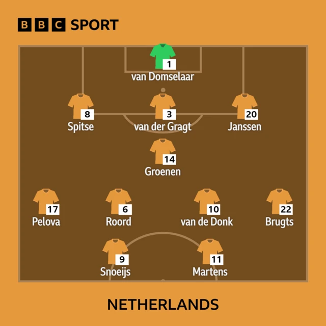 Netherlands XI