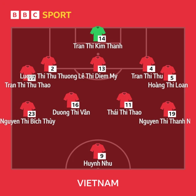 Vietnam XI