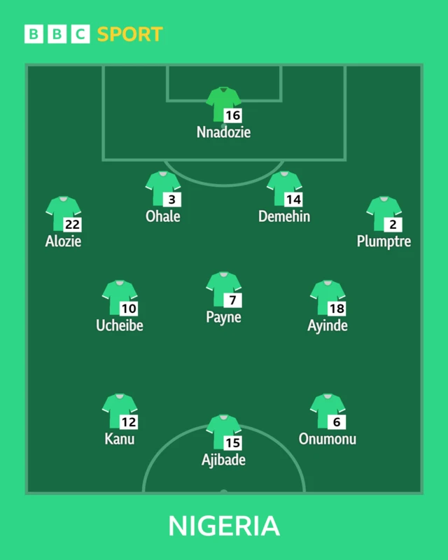 Nigeria starting XI