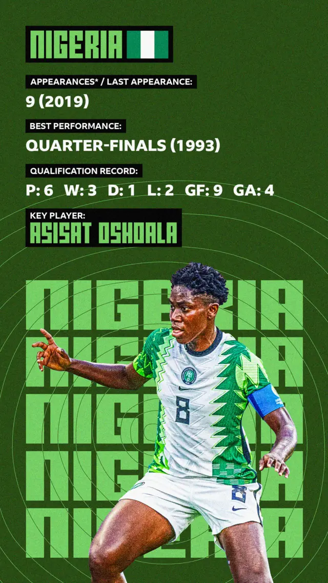 Nigeria stat card