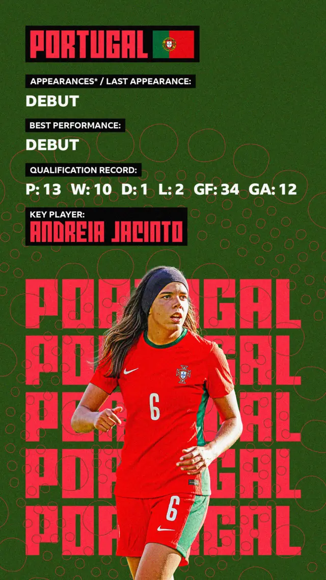 Portugal stat card