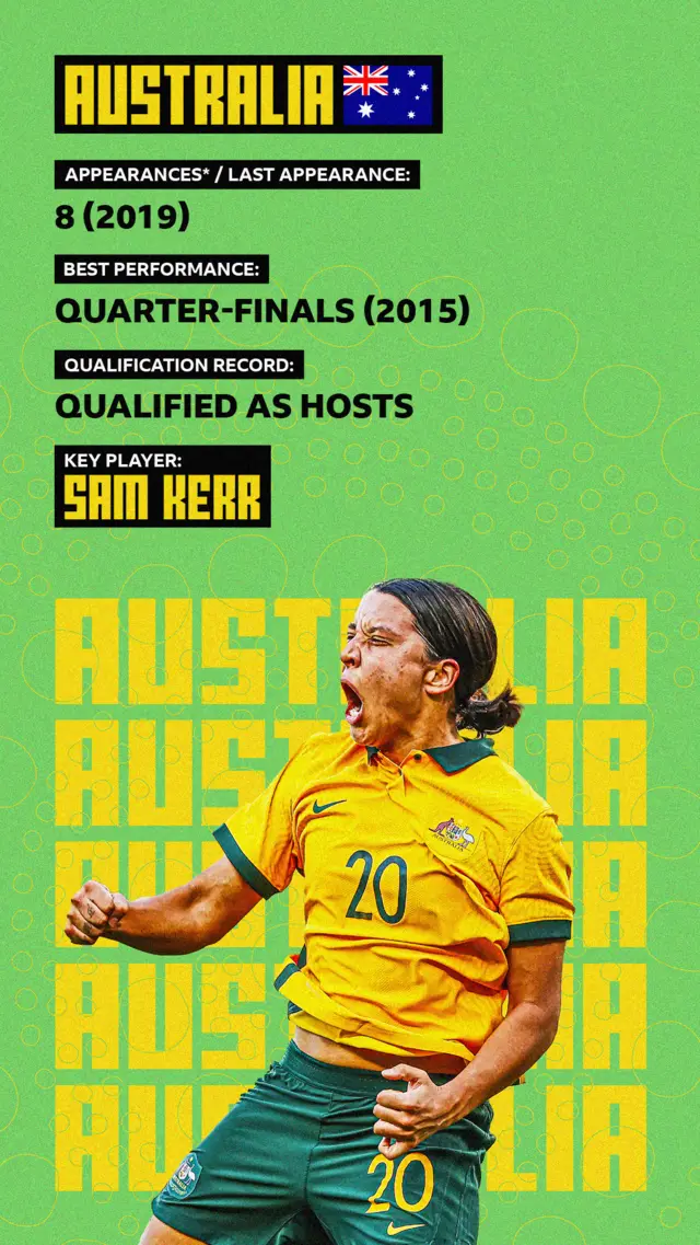 Australia stat card