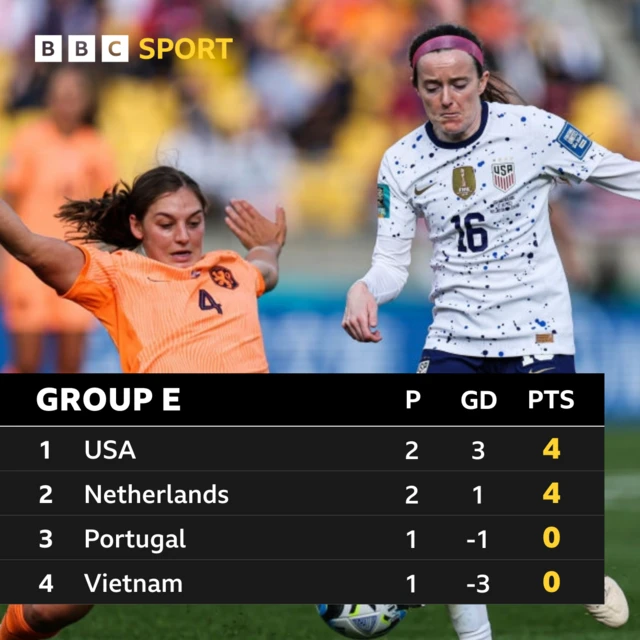 Group E table - USA, Netherlands, Portugal, Vietnam