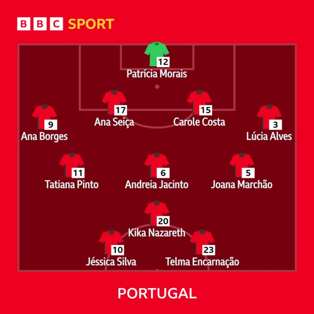 Portugal XI