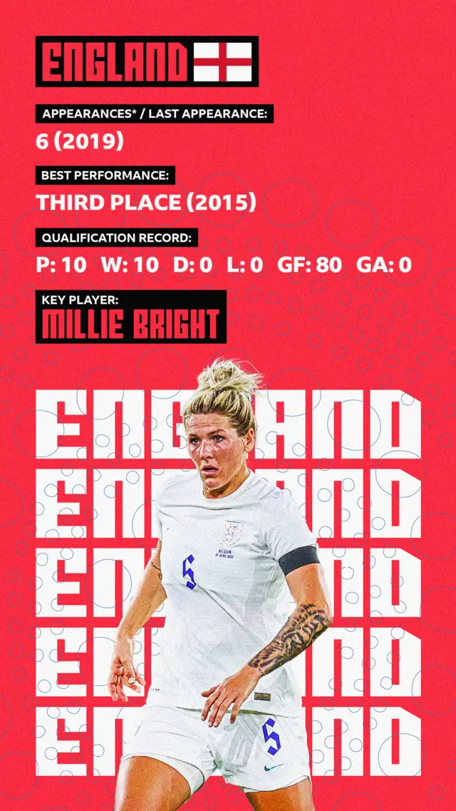 England stat card