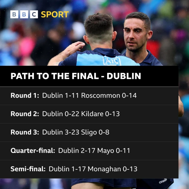 How Dublin reached the All-Ireland final