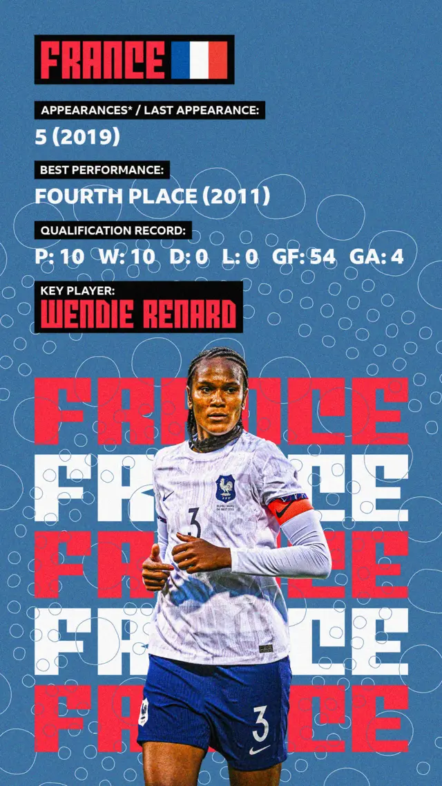 France stat card