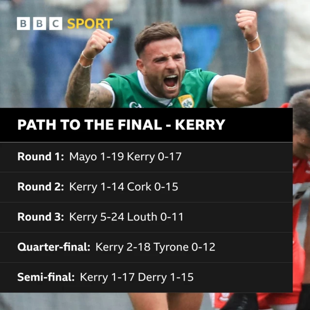 Kerry's path to the 2023 All-Ireland Final