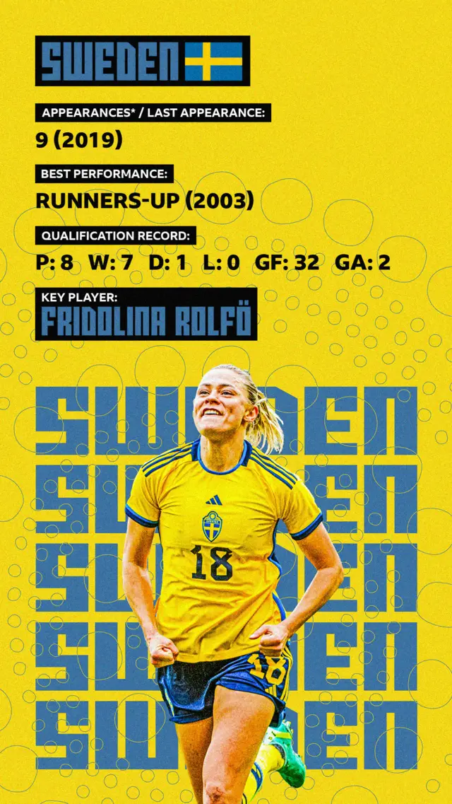 Sweden stat card