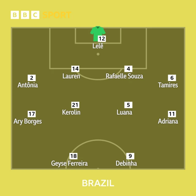 Brazil team news