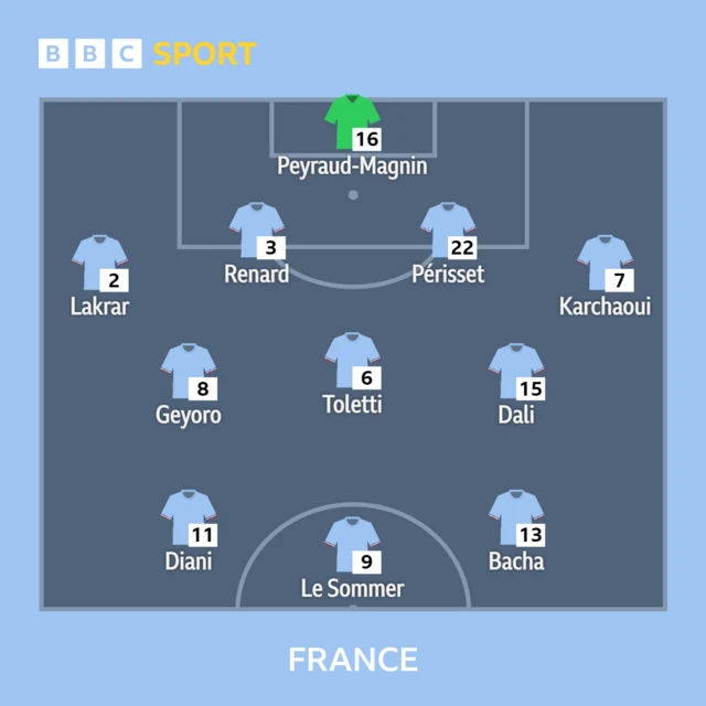 France team