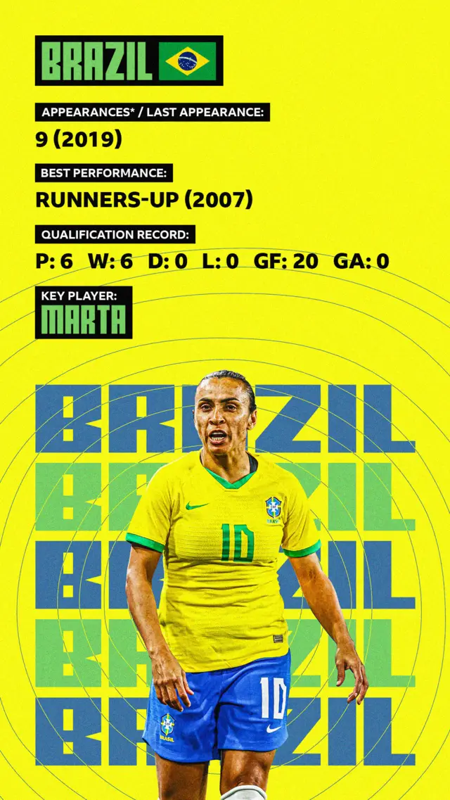 Brazil stat card